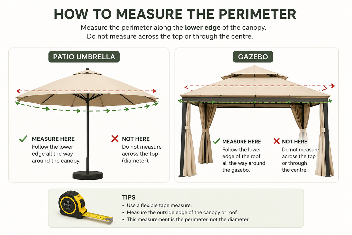 How to measure the perimeter of a patio umbrella for a mosquito net