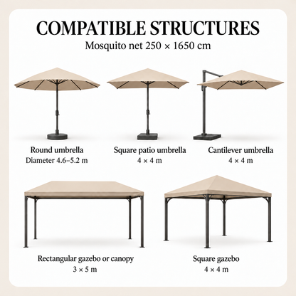 Compatible structures for the Extra Large 250 × 1650 cm mosquito net, including a round umbrella, 4 × 4 m square patio umbrella, 4 × 4 m cantilever umbrella, 3 × 5 m rectangular gazebo or canopy, and 4 × 4 m square gazebo.