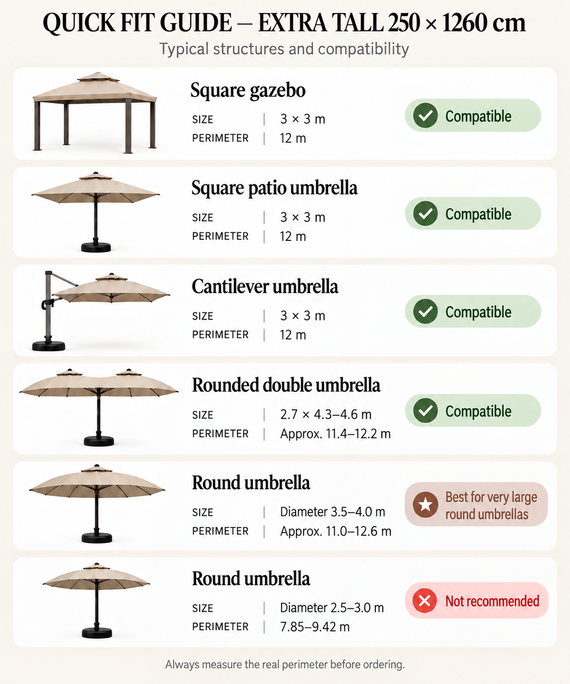 Quick compatibility guide for the Extra Tall 250 × 1260 cm mosquito net, showing square gazebos, square patio umbrellas, cantilever umbrellas, rounded double umbrellas, and round umbrellas that are compatible or not recommended.
