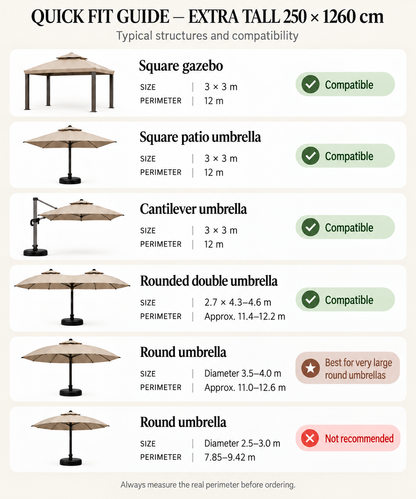 Quick compatibility guide for the Extra Tall 250 × 1260 cm mosquito net, showing square gazebos, square patio umbrellas, cantilever umbrellas, rounded double umbrellas, and round umbrellas that are compatible or not recommended.