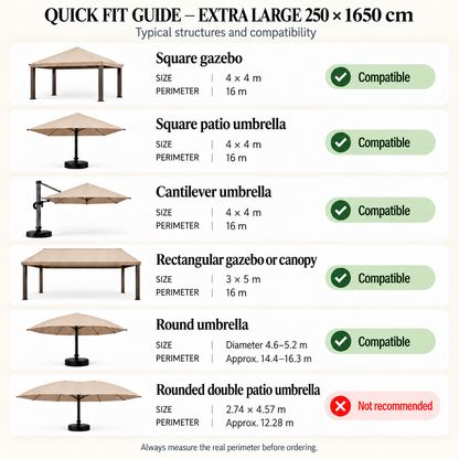 Quick fit guide for the Extra Large 250 × 1650 cm mosquito net, showing compatible 4 × 4 m gazebos and umbrellas, a 3 × 5 m rectangular gazebo, a 4.6–5.2 m round umbrella, and a rounded double patio umbrella that is not recommended.