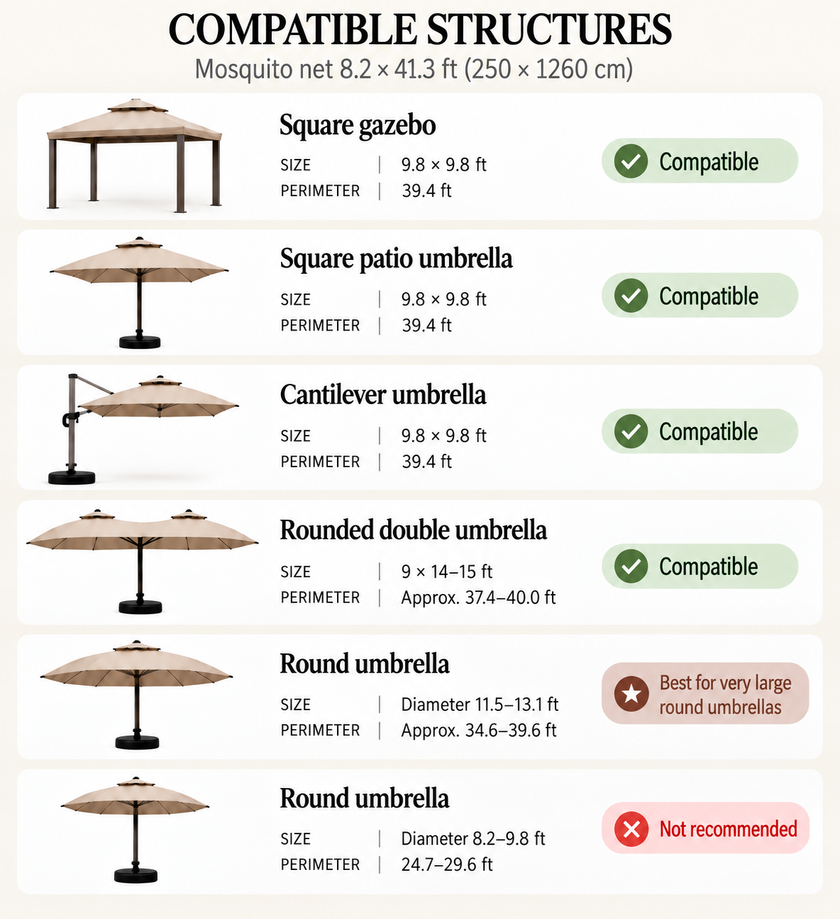 Compatibility guide for the Extra Tall 250 × 1260 cm mosquito net, showing square gazebos, square patio umbrellas, cantilever umbrellas, rounded double umbrellas, and round umbrellas with compatible and non-recommended sizes in feet.