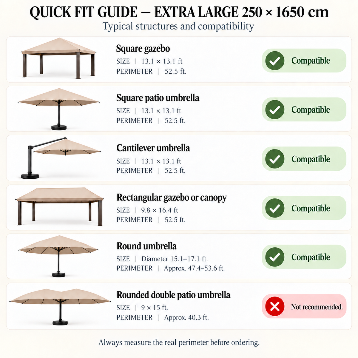 Quick fit guide for the Extra Large 250 × 1650 cm mosquito net, showing compatible gazebos and patio umbrellas with dimensions and perimeters in feet, plus a rounded double patio umbrella that is not recommended.