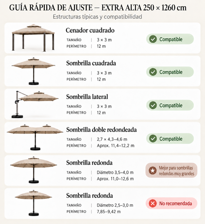 Guía rápida de compatibilidad para la mosquitera Extra Alta 250 × 1260 cm, con cenador cuadrado, sombrilla cuadrada, sombrilla lateral, sombrilla doble redondeada y sombrillas redondas compatibles o no recomendadas.