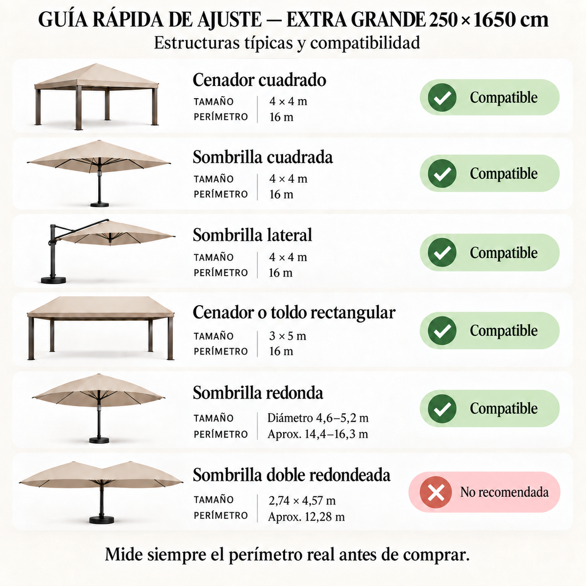Guía rápida de compatibilidad para la mosquitera Extra Grande 250 × 1650 cm, con cenadores y sombrillas compatibles, sus medidas y perímetros, y una sombrilla doble redondeada no recomendada.