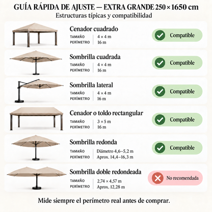 Guía rápida de compatibilidad para la mosquitera Extra Grande 250 × 1650 cm, con cenadores y sombrillas compatibles, sus medidas y perímetros, y una sombrilla doble redondeada no recomendada.