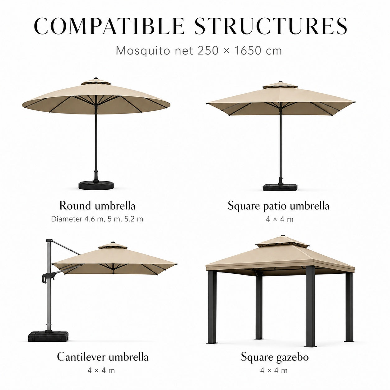 Compatibility guide for a 250 × 1650 cm mosquito net: round umbrellas 4.6, 5 and 5.2 m in diameter, and 4 × 4 m square patio umbrellas, cantilever umbrellas and gazebos